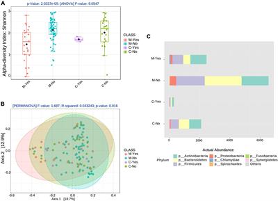 Hospital antimicrobial stewardship: profiling the oral microbiome after exposure to COVID-19 and antibiotics